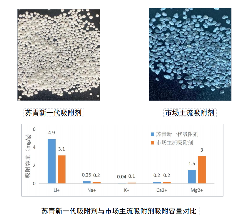 倍头条 | 豪门国际官网与离子互换树脂龙头苏青集团签定战术合作和谈！