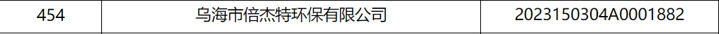 倍庆幸 | 乌海豪门国际官网入库内蒙古自治区2023年科技型中幼企业名单