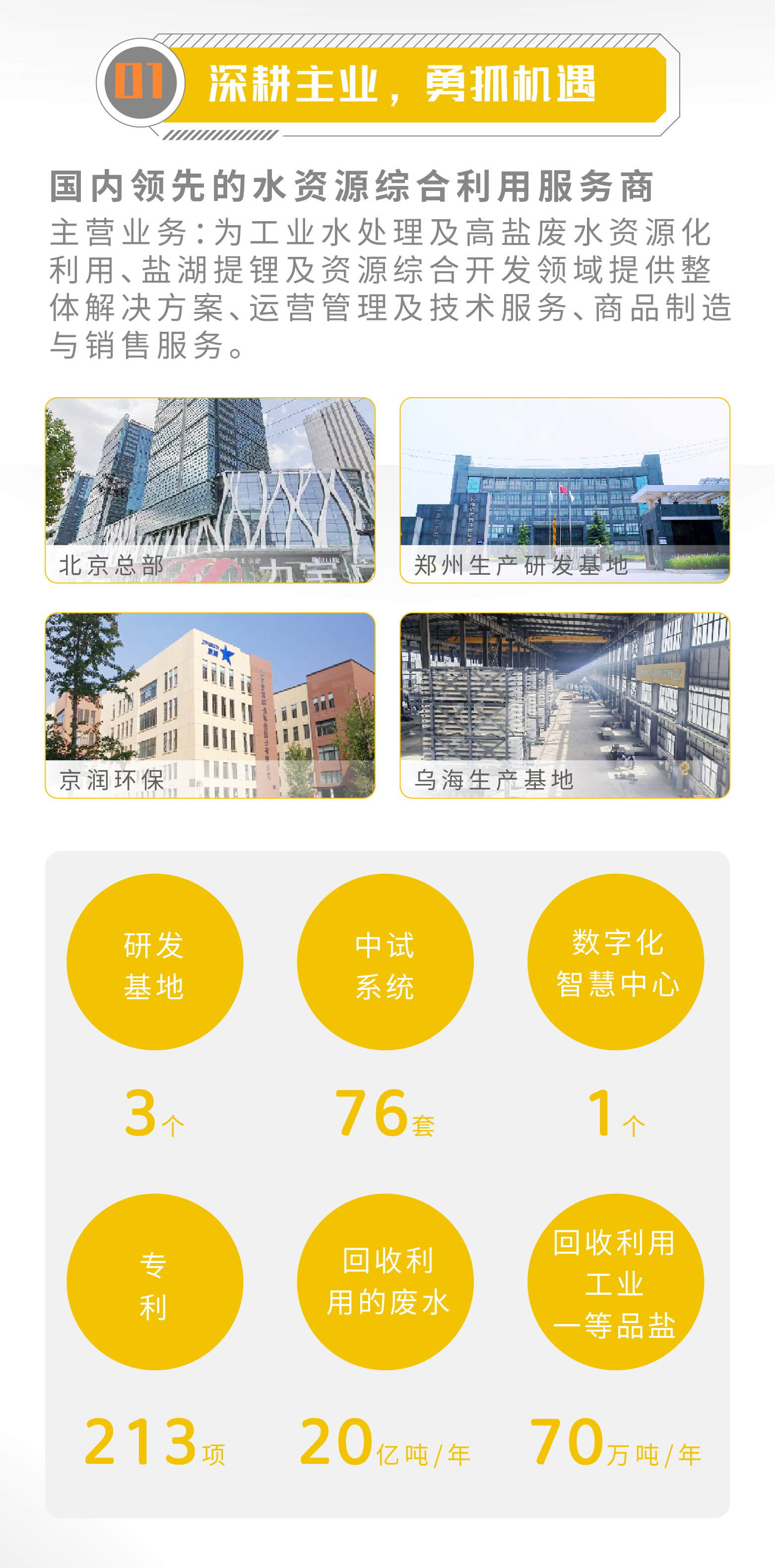 一图读懂 | 豪门国际官网2023年年度汇报