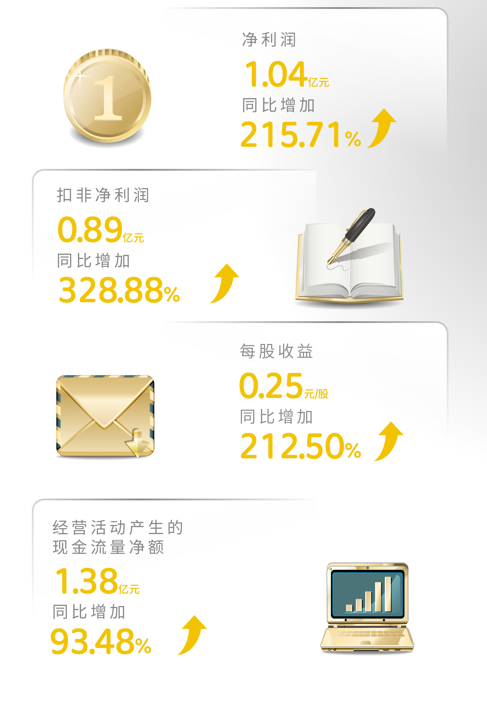 一图读懂 | 豪门国际官网2023年年度汇报