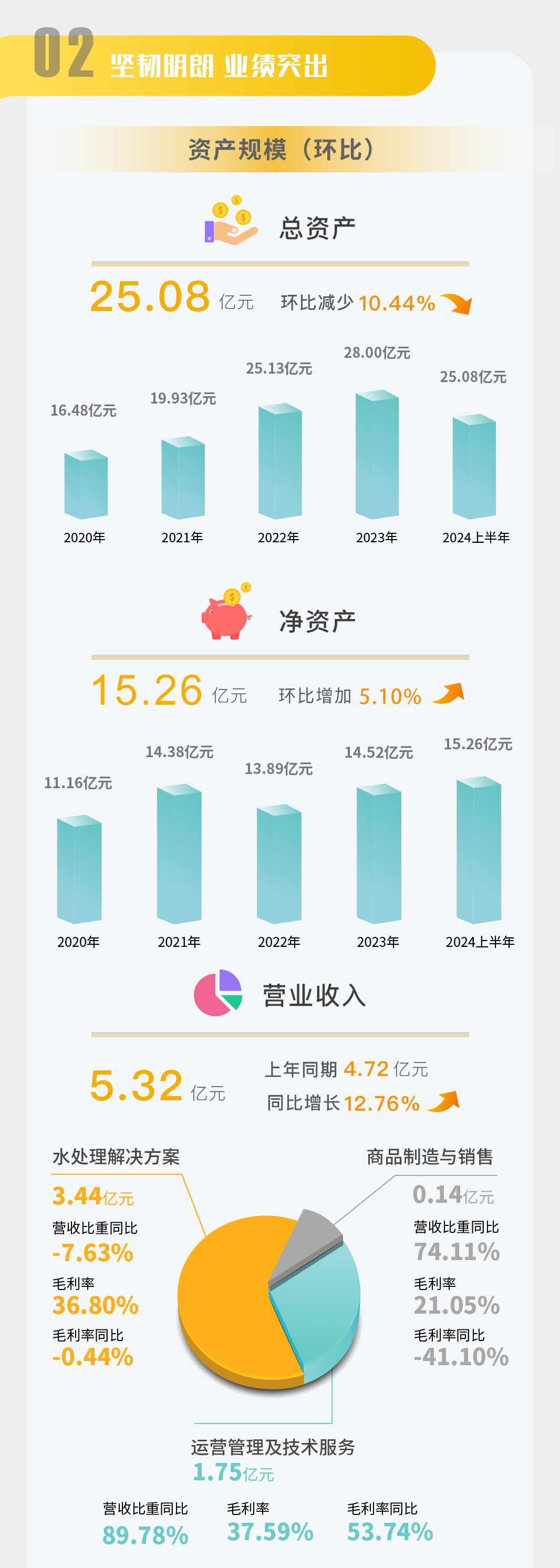 一图读懂 | 豪门国际官网2024年半年度汇报