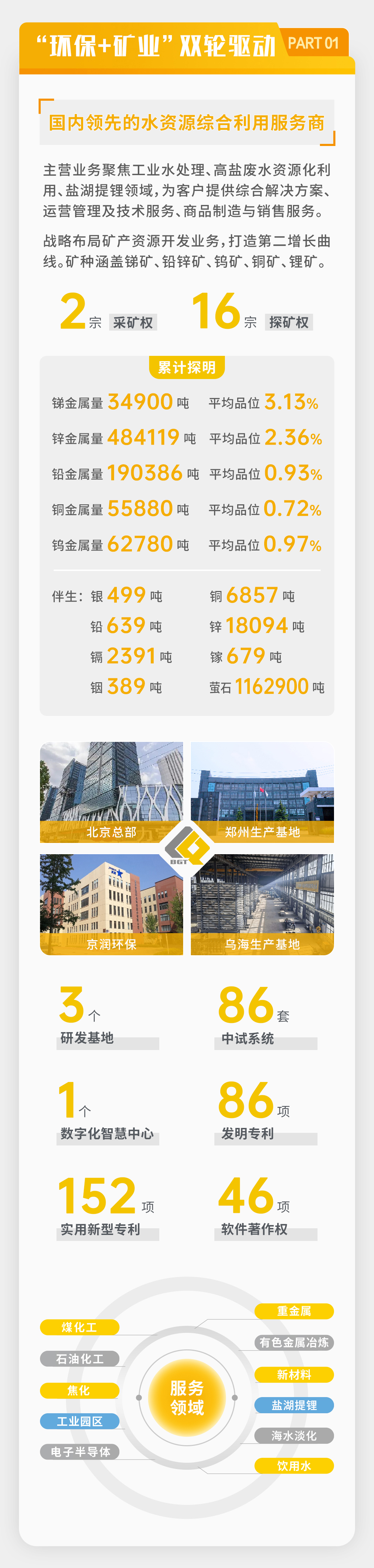 一图读懂 | 豪门国际官网2025年年度汇报