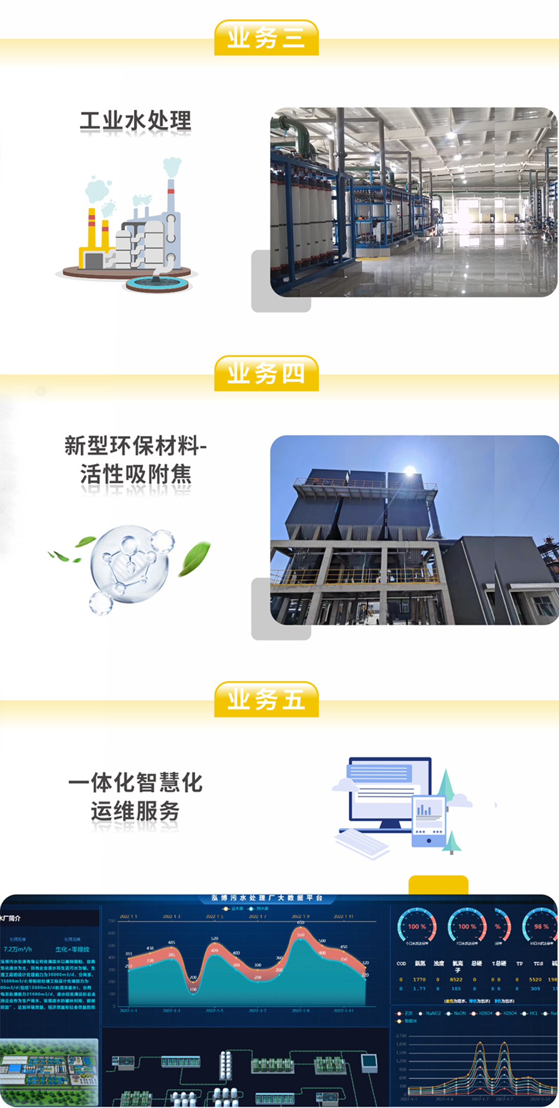 豪门国际官网中标山西通洲煤焦集团锦能能源公司污水处置零排放工程项目！